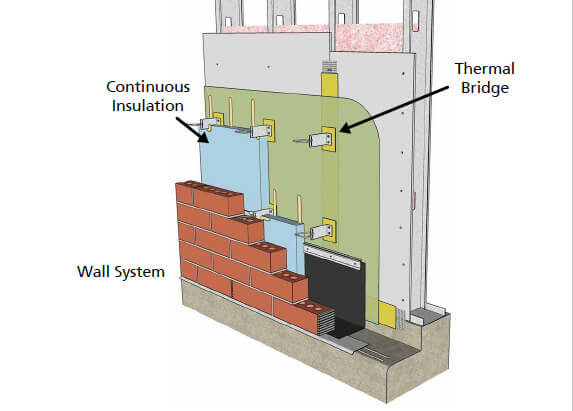 Thermal Bridging Guide Helps Designers Cut Building Costs