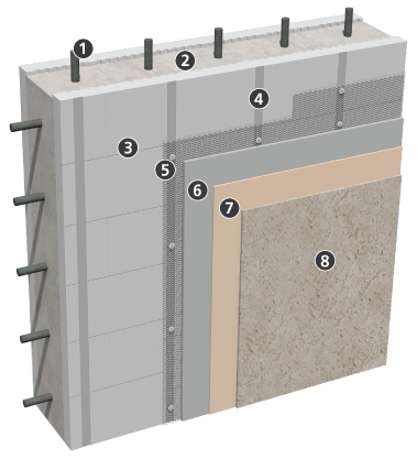 StoPowerwall<sup>®</sup> Stucco Finish System for ICFs